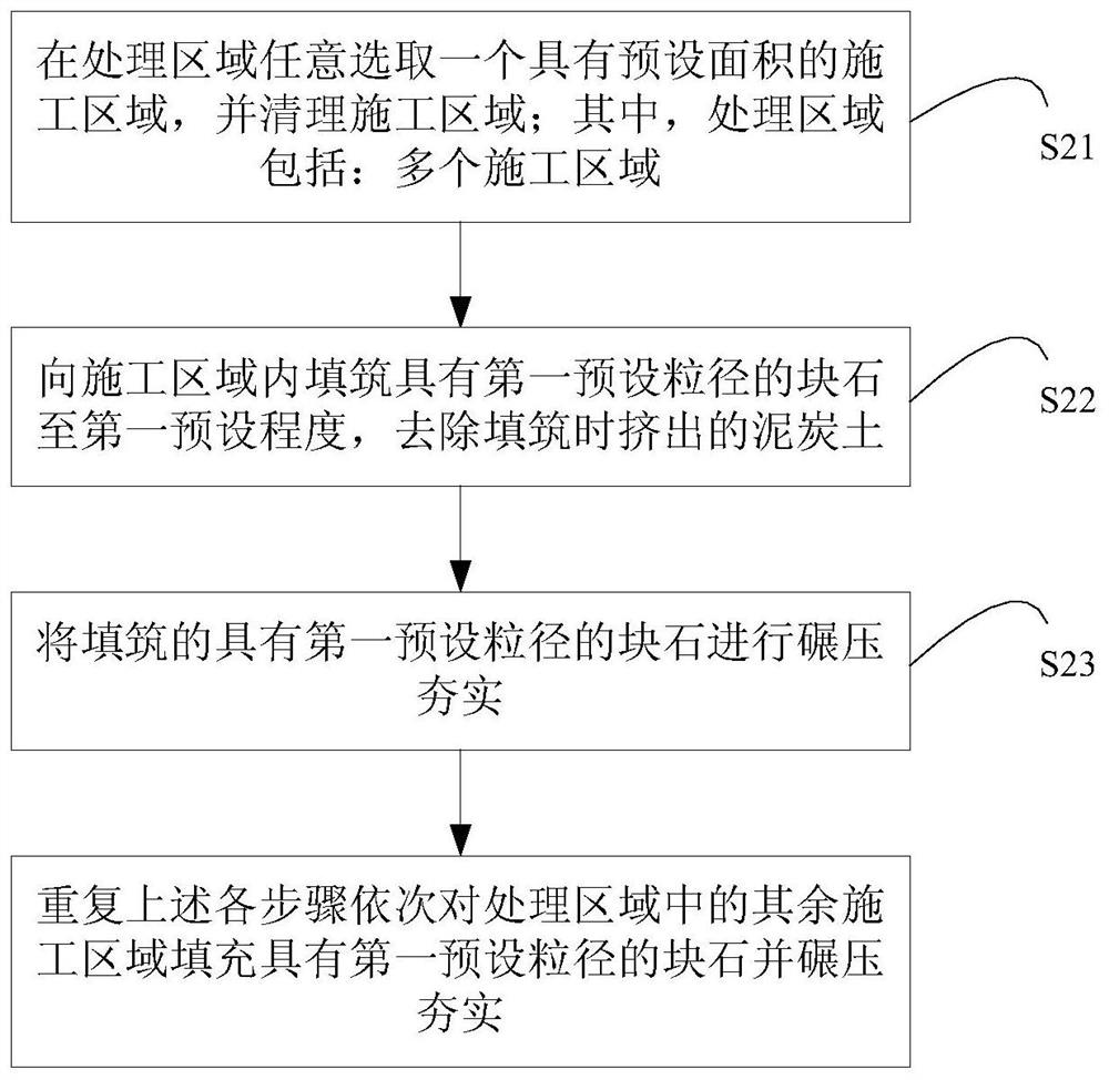 Construction method of peat soil foundation