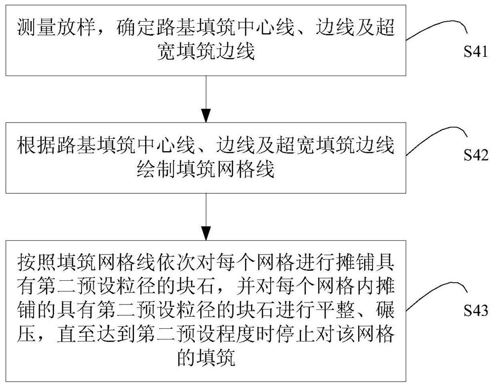 Construction method of peat soil foundation