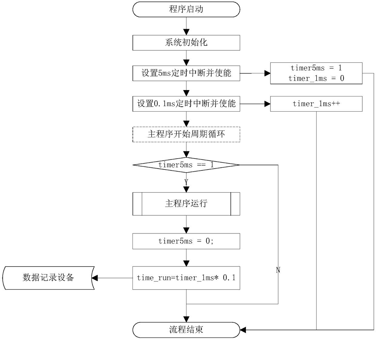 Method for calculating software time consumption of a flight control computer