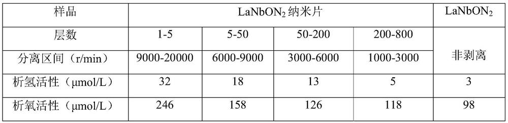 Nitrogen oxide nanosheet, preparation method thereof, photocatalyst and photocatalytic antibacterial agent