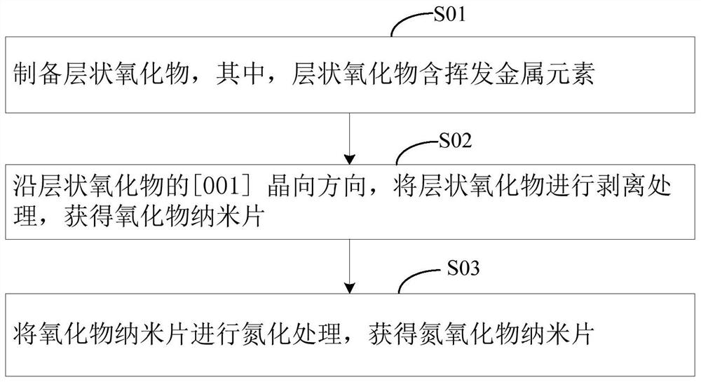 Nitrogen oxide nanosheet, preparation method thereof, photocatalyst and photocatalytic antibacterial agent