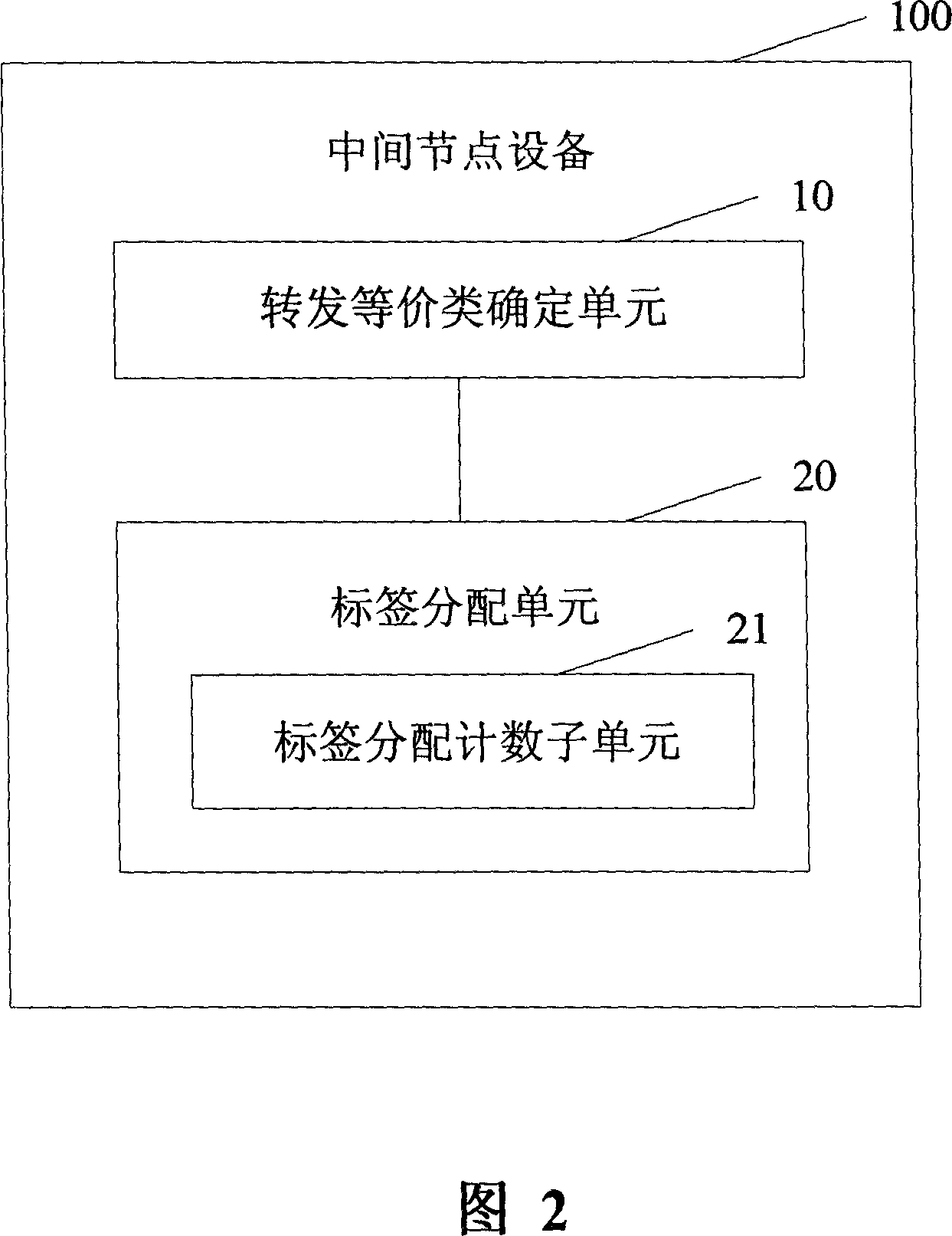 Method and device for LSP intermediate node label distribution in MPLS ordered mode