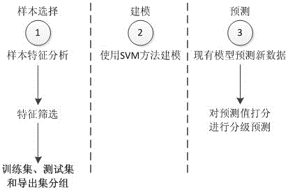 Kawasaki disease classifying and predicting method based on medical data modeling