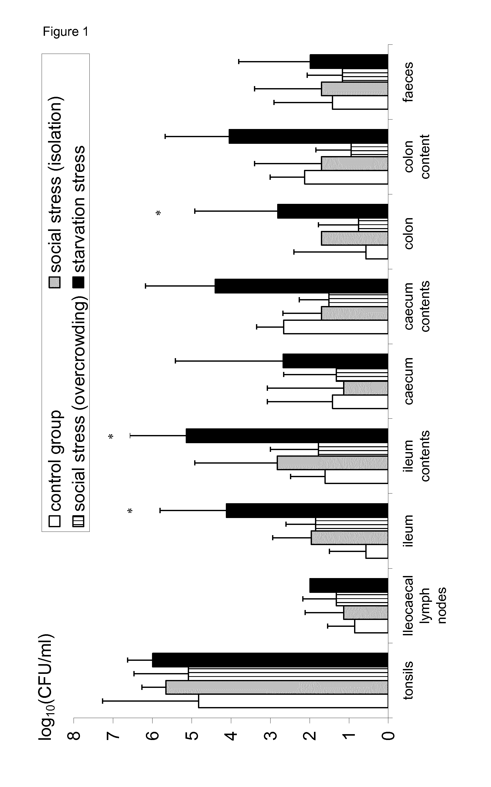 Prevention of salmonella recrudescense