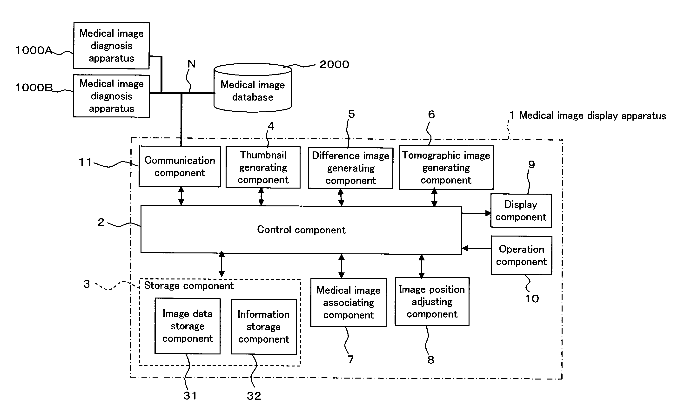 Medical image display apparatus in which specification of a medical image enables execution of image processing