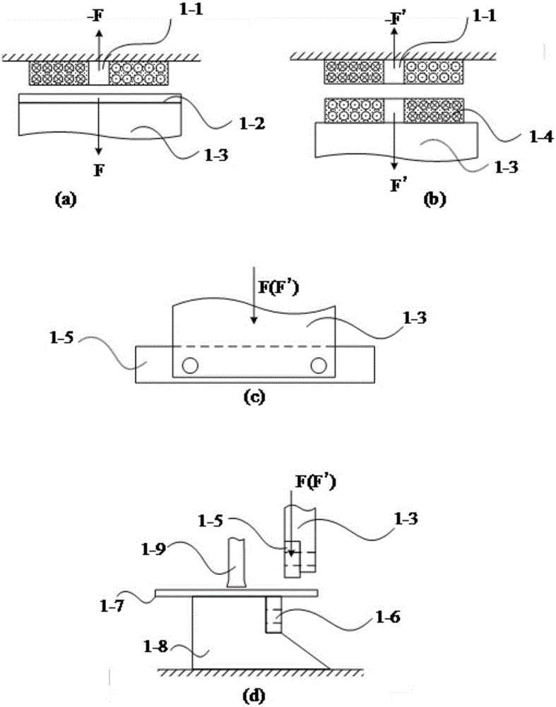 Pulsed electromagnetic shearing method and device