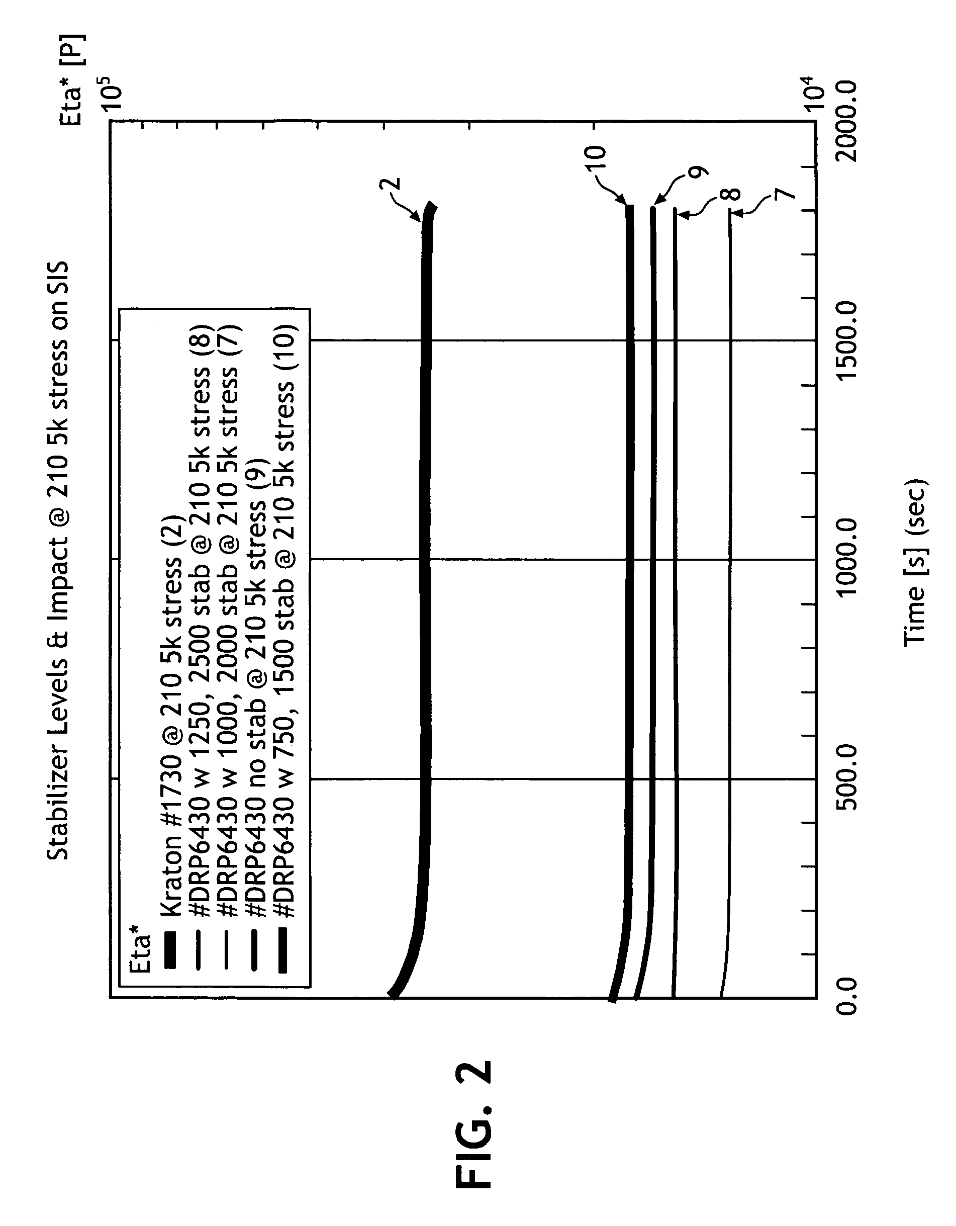 Thermal stabilization and processing behavior of block copolymer compositions by blending, applications thereof, and methods of making same