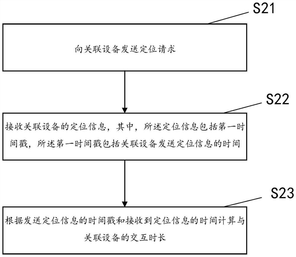 Communication equipment positioning method and system