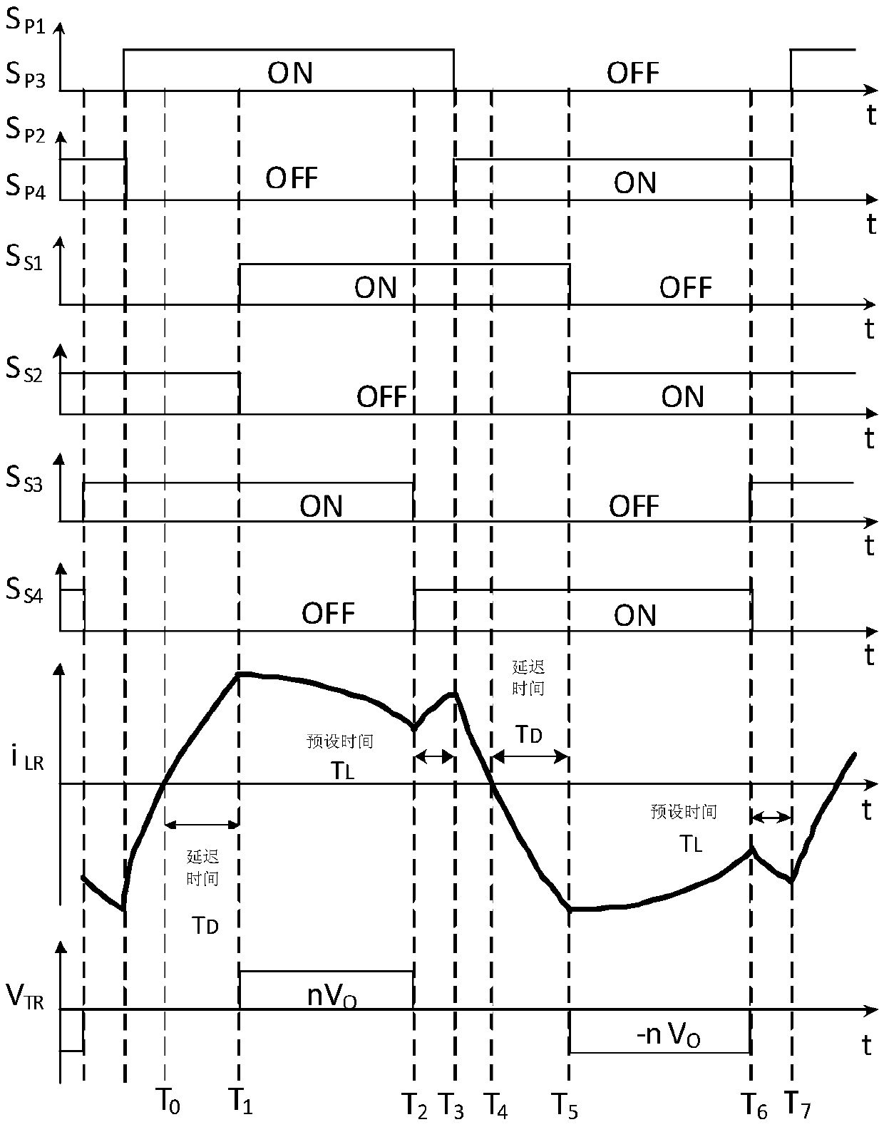 Resonant converter and control method