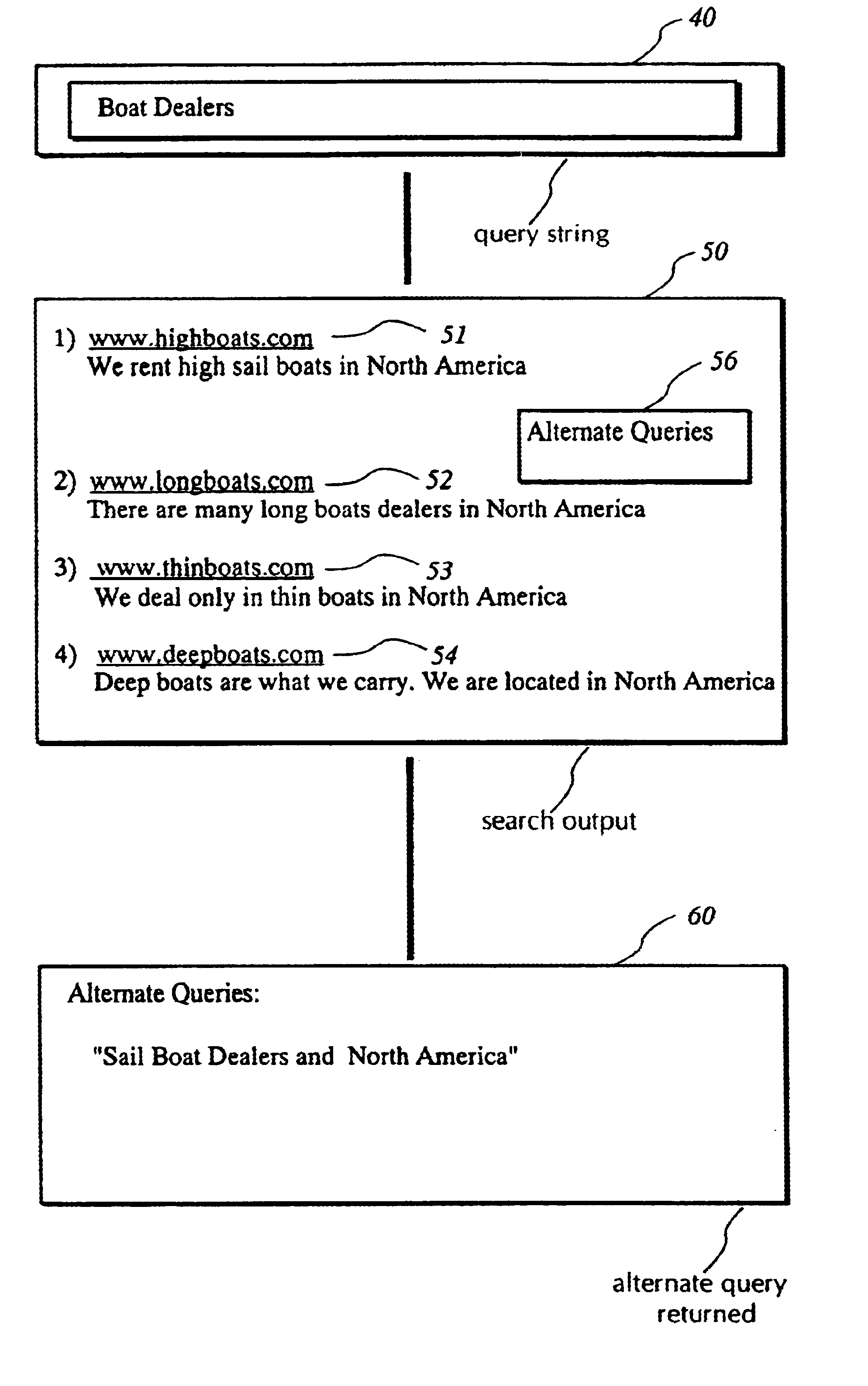System and technique for suggesting alternate query expressions based on prior user selections and their query strings