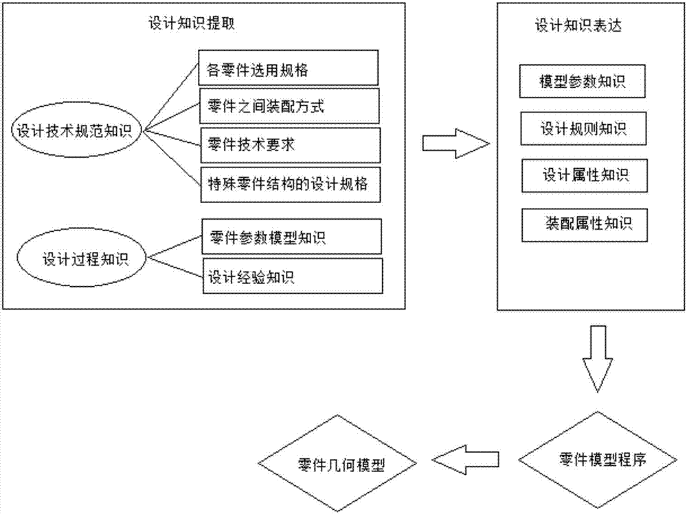 Knowledge-based part parameterized modeling method for automobile welding jig