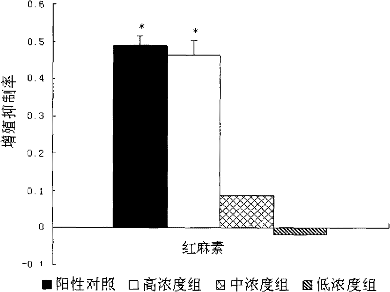 New immunosuppressive agent extracted from Honghuoma and extraction method and use thereof