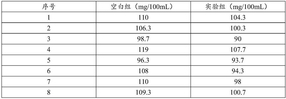 Milk-flavored alcohol effect dispelling tableted candy and preparation method thereof