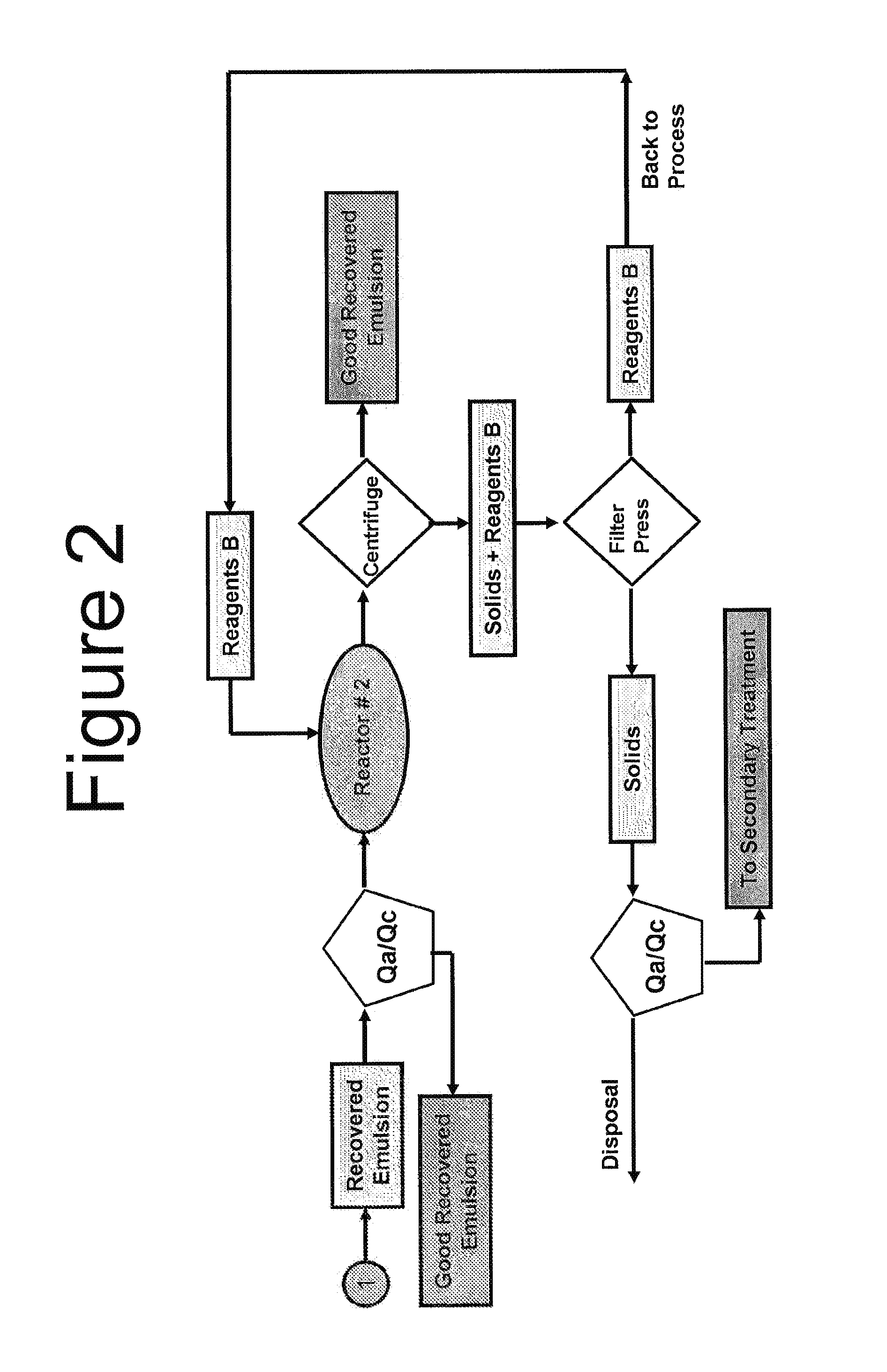 Method and system to recover usable oil-based drilling muds from used and unacceptable oil-based drilling muds