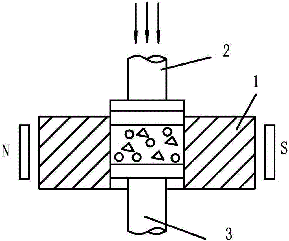 Rare-earth powder high-pressure forming system