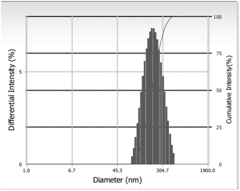 Galactose-mediated oridonin albumin nanoparticle and preparation method thereof