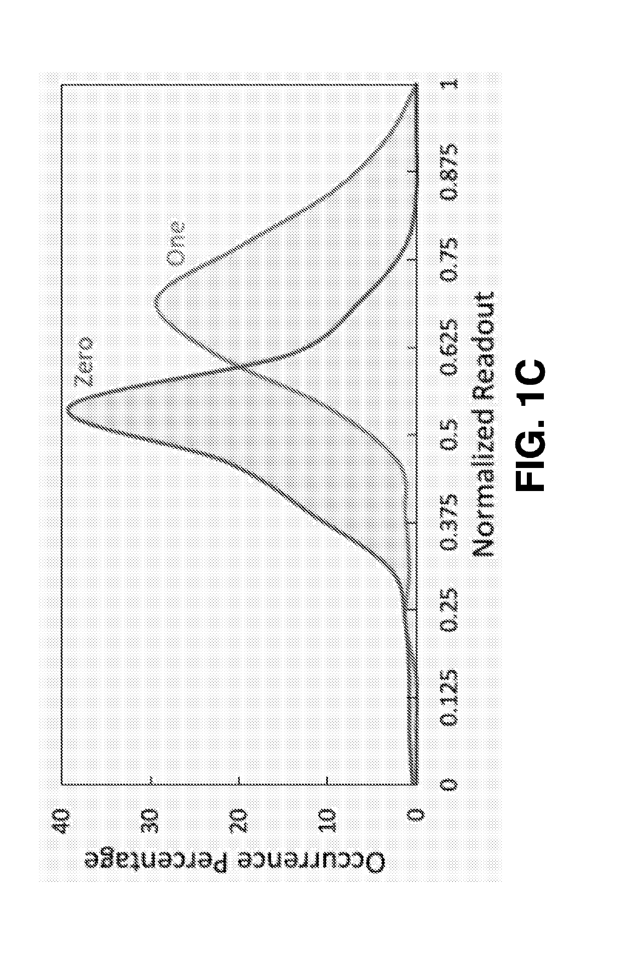 Single-readout high-density memristor crossbar