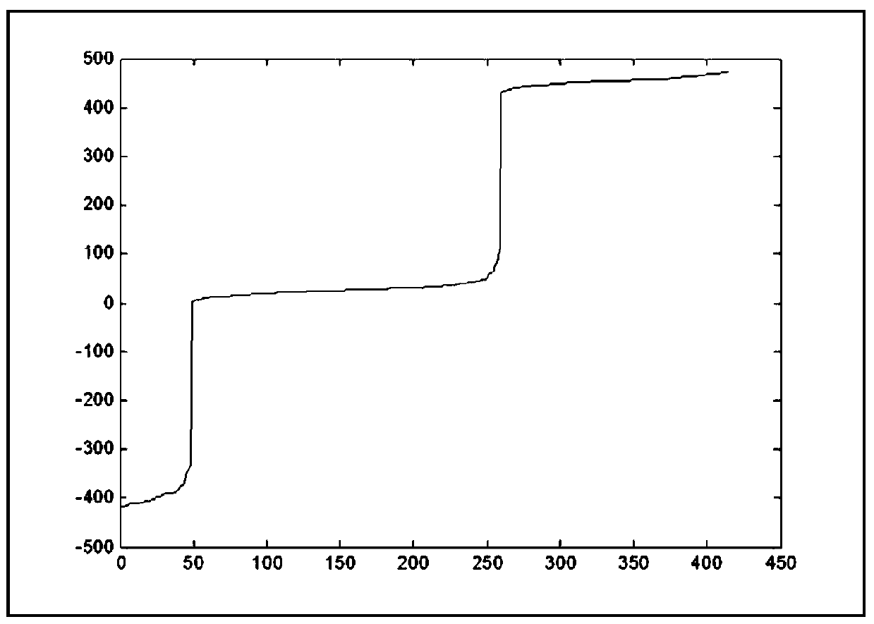 Magnetic resonance imaging method and system for image water and fat separation