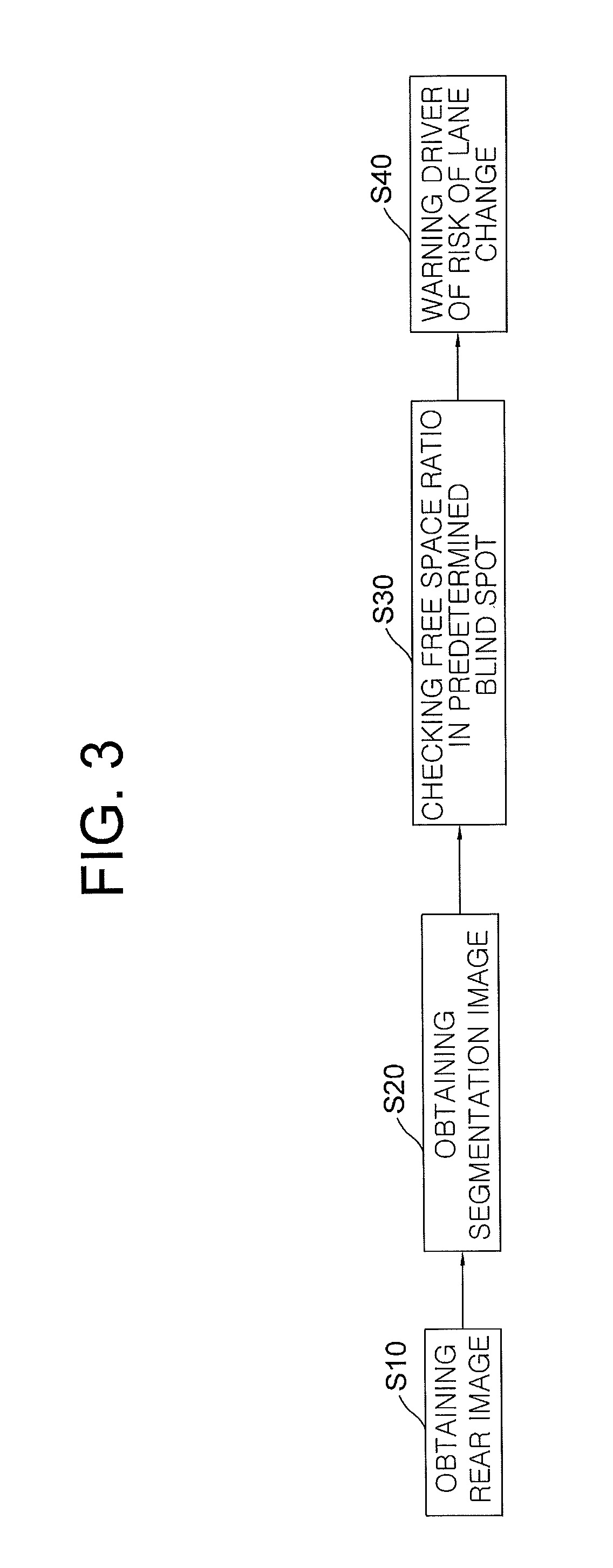 Method for warning vehicle of risk of lane change and alarm device using the same