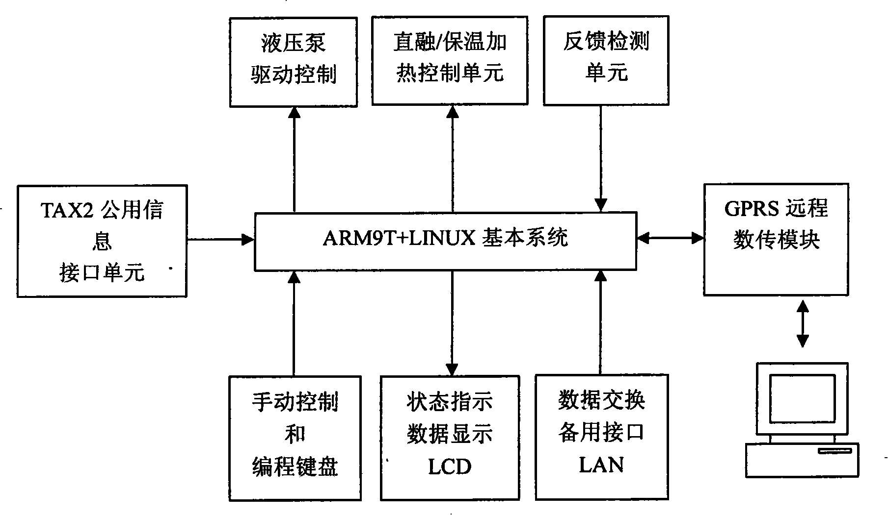 Intelligent control system for vehicle mounted type intelligent steel rail-coating device