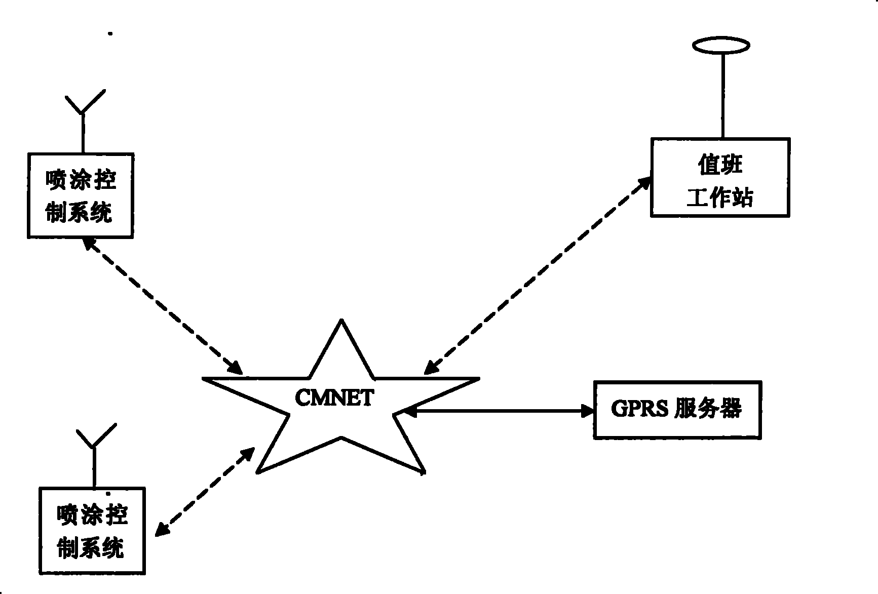 Intelligent control system for vehicle mounted type intelligent steel rail-coating device