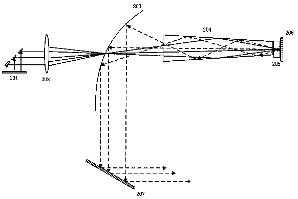 A fluorescent excitation device, projection light source and projection equipment