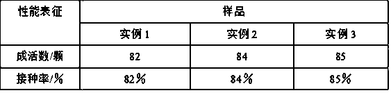 Preparation method of water-diverting coating fiber