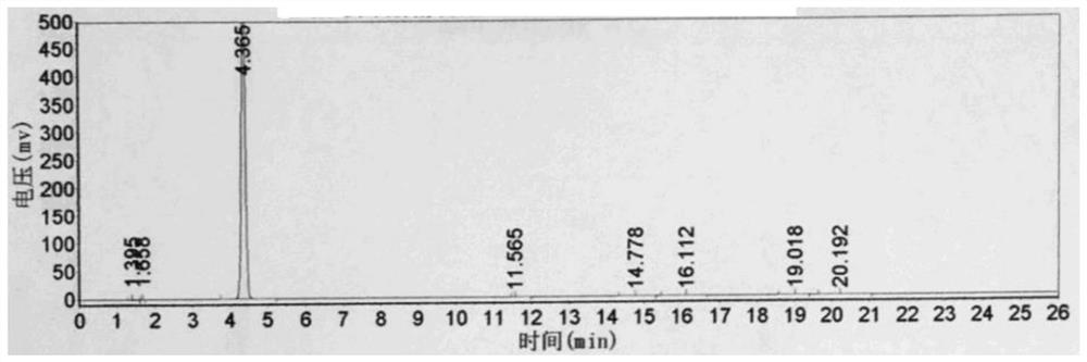 A kind of preparation method of 5-chloro-2,3-dihydro-1-indanone