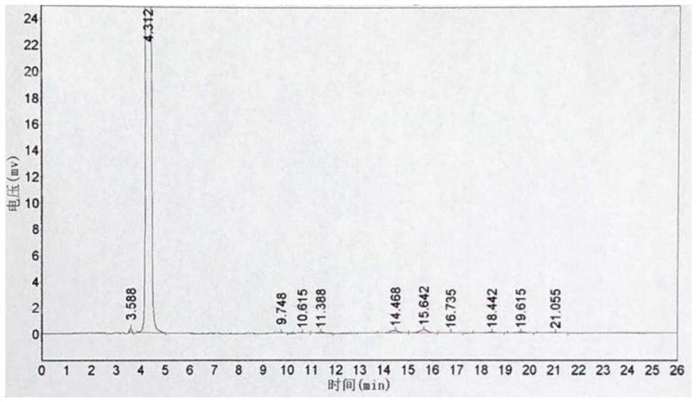 A kind of preparation method of 5-chloro-2,3-dihydro-1-indanone