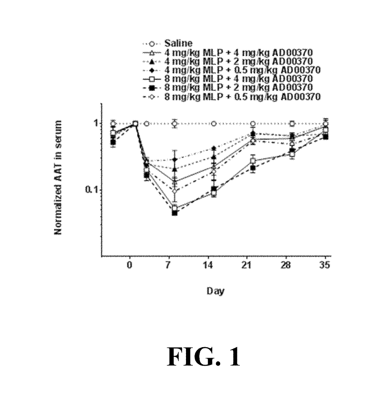 Methods Of Treatment For Alpha-1 Antitrypsin Deficiency