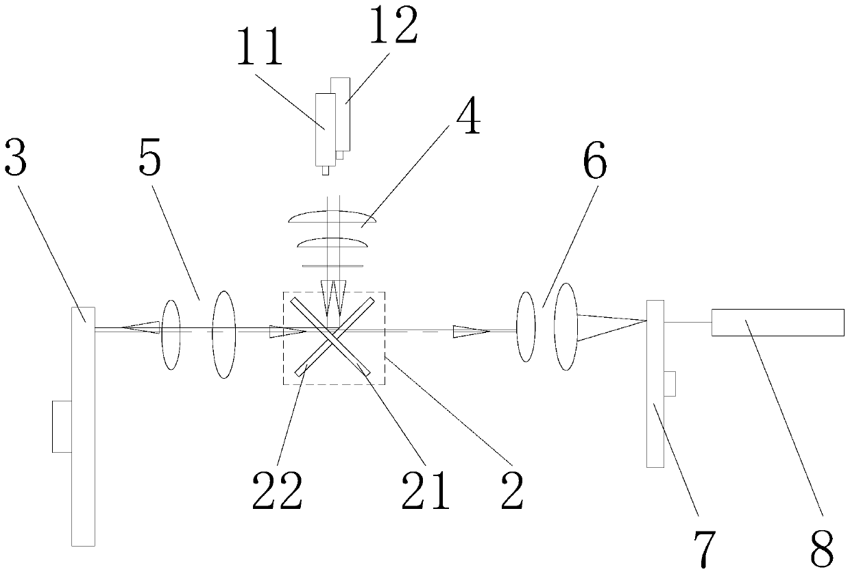 A compact projector light source