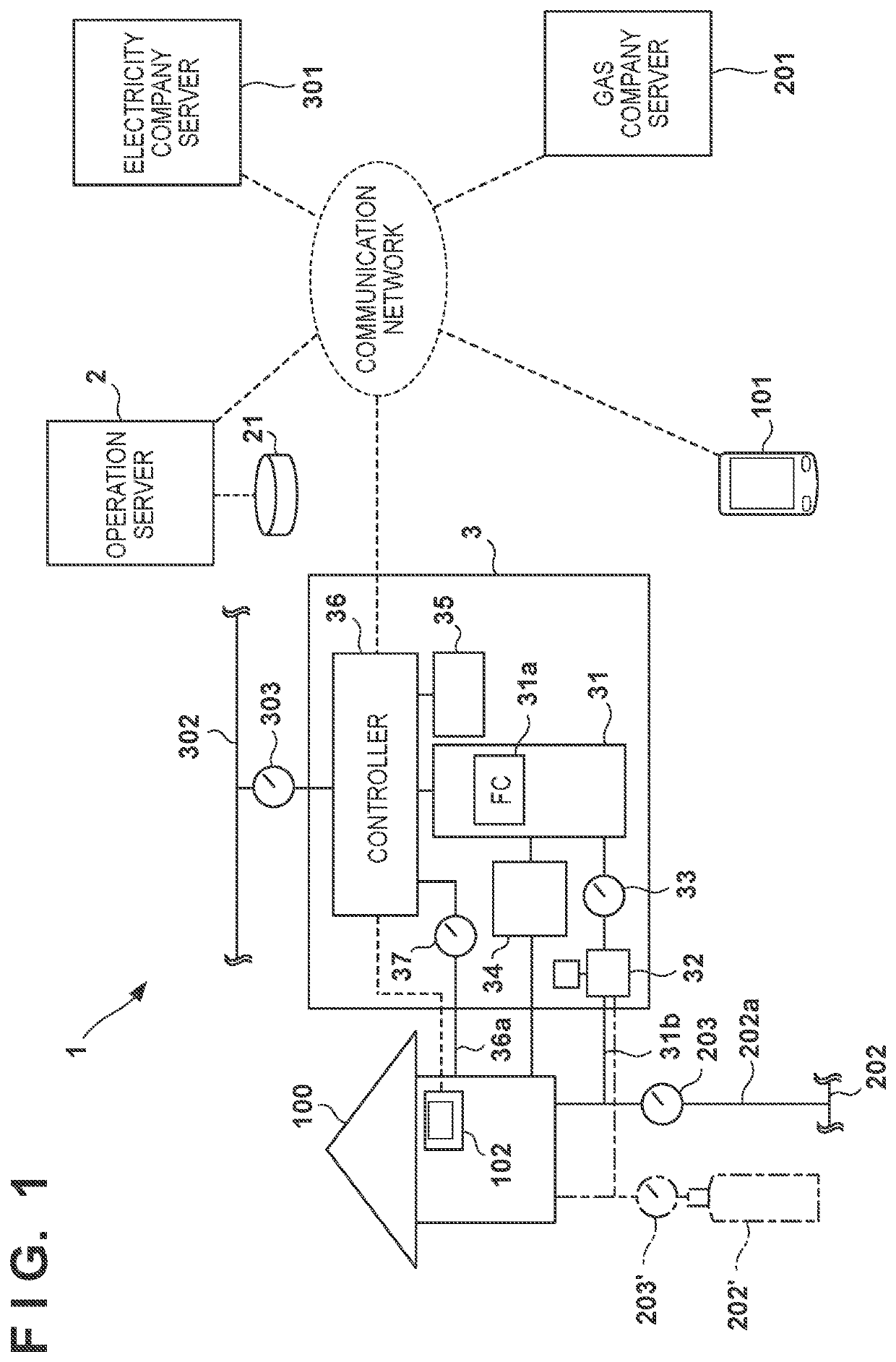 Power supply system, server, and power generation facility