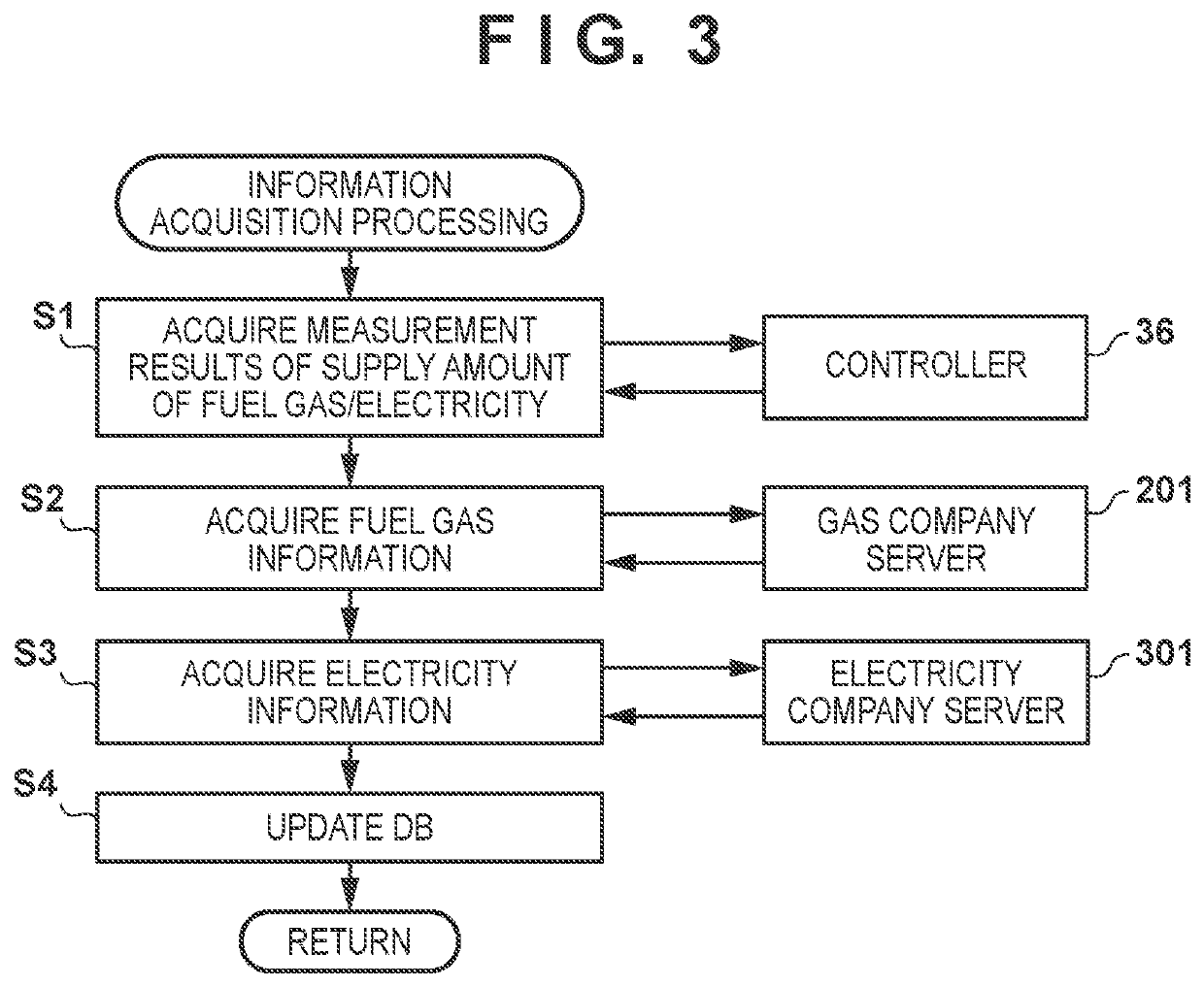 Power supply system, server, and power generation facility