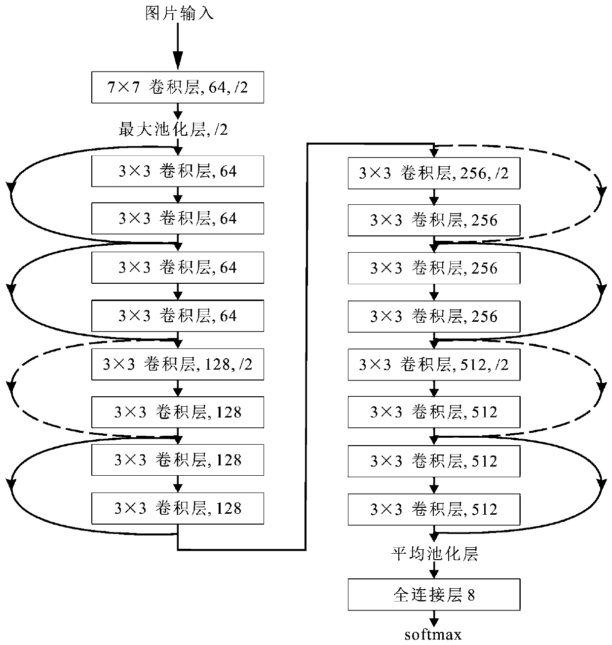 Lithology identification method under microscope based on convolutional neural network