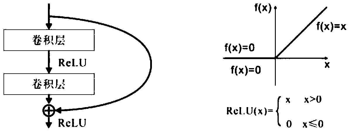 Lithology identification method under microscope based on convolutional neural network