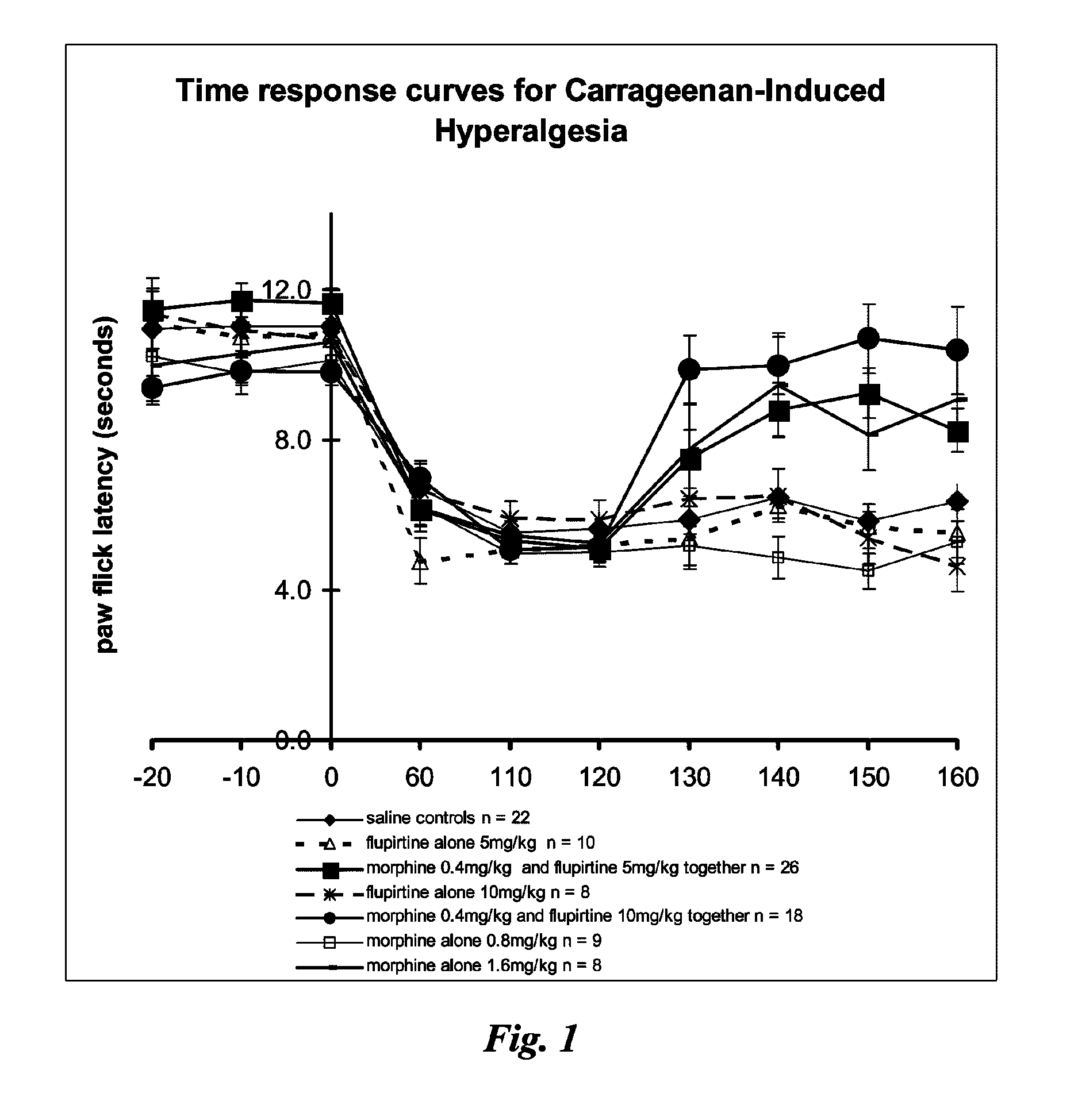 Methods and compositions