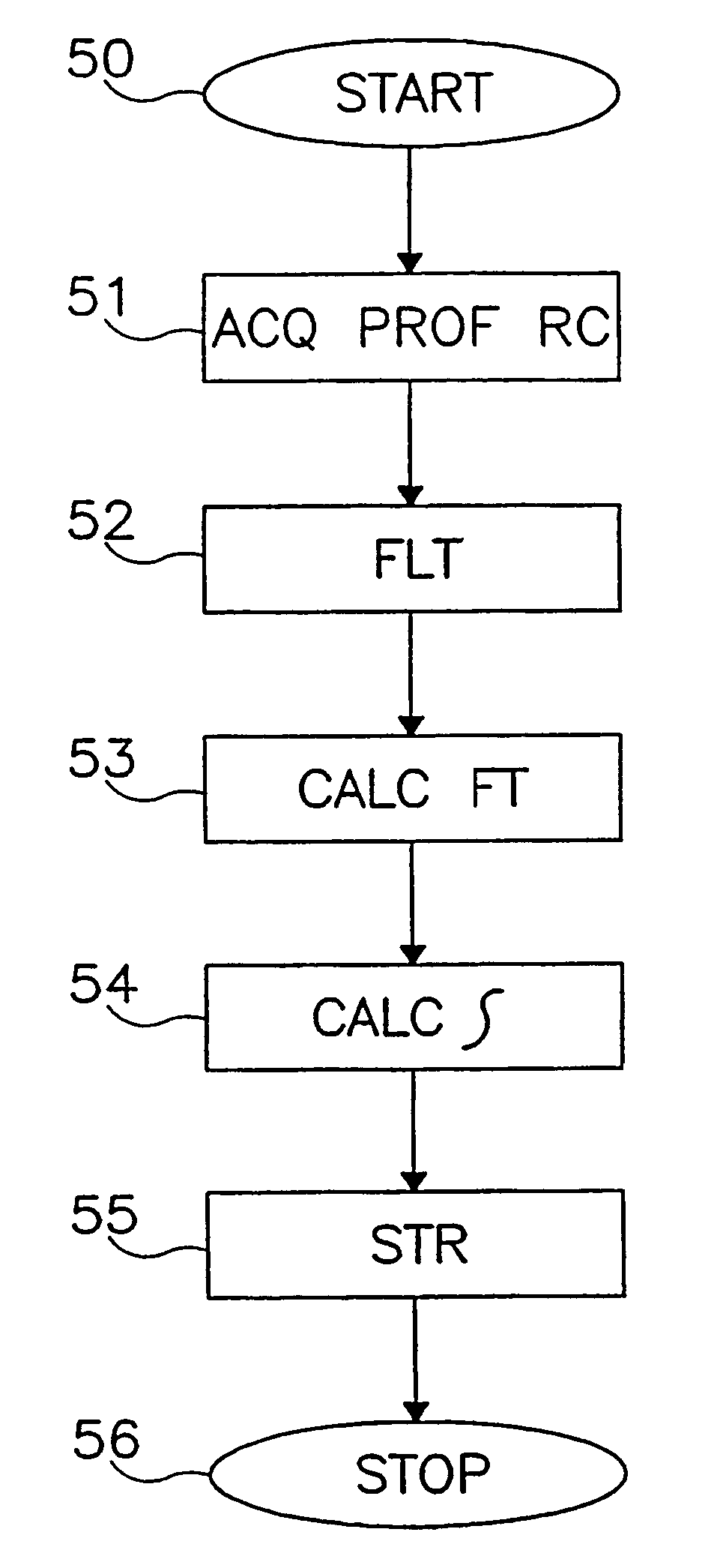 Method and apparatus for monitoring cable stranding