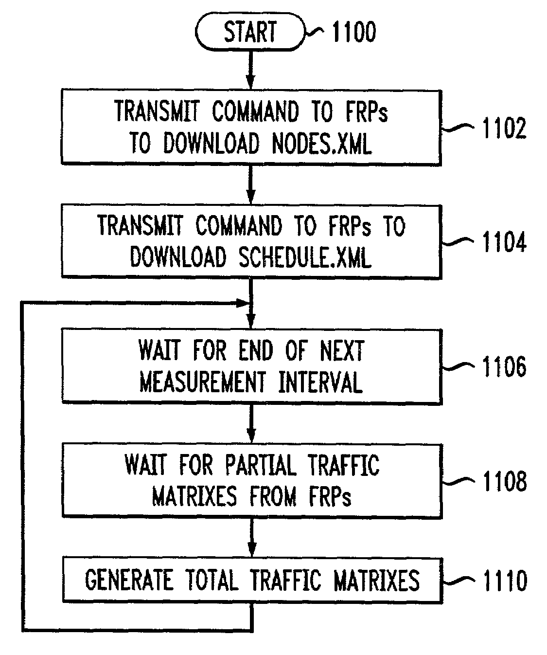 Traffic matrix computation for a backbone network supporting virtual private networks
