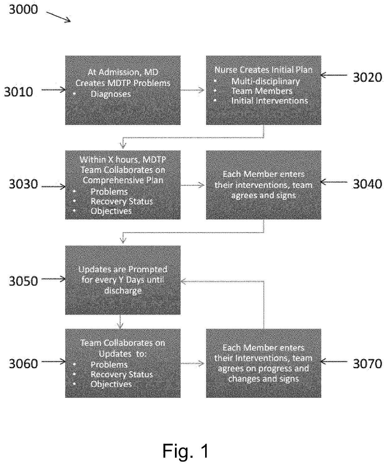 Network system of individual user devices to generate group implemented treatment plan