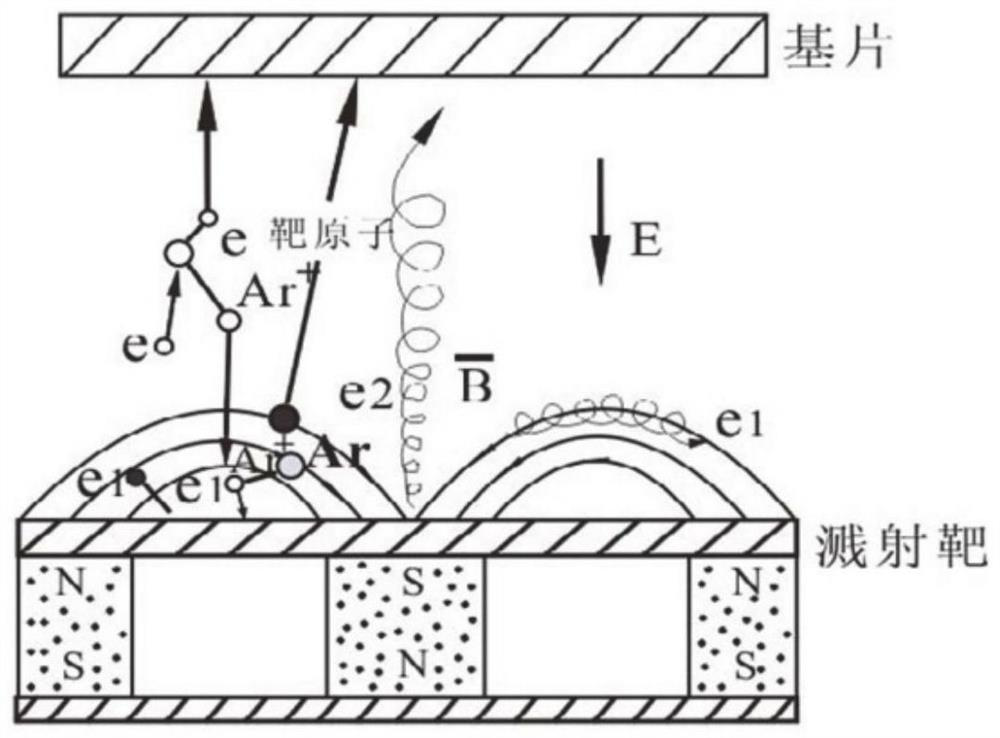 Lead zirconate titanate piezoelectric film, and preparation method and application thereof