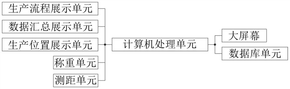 Data acquisition scheduling system for cable production