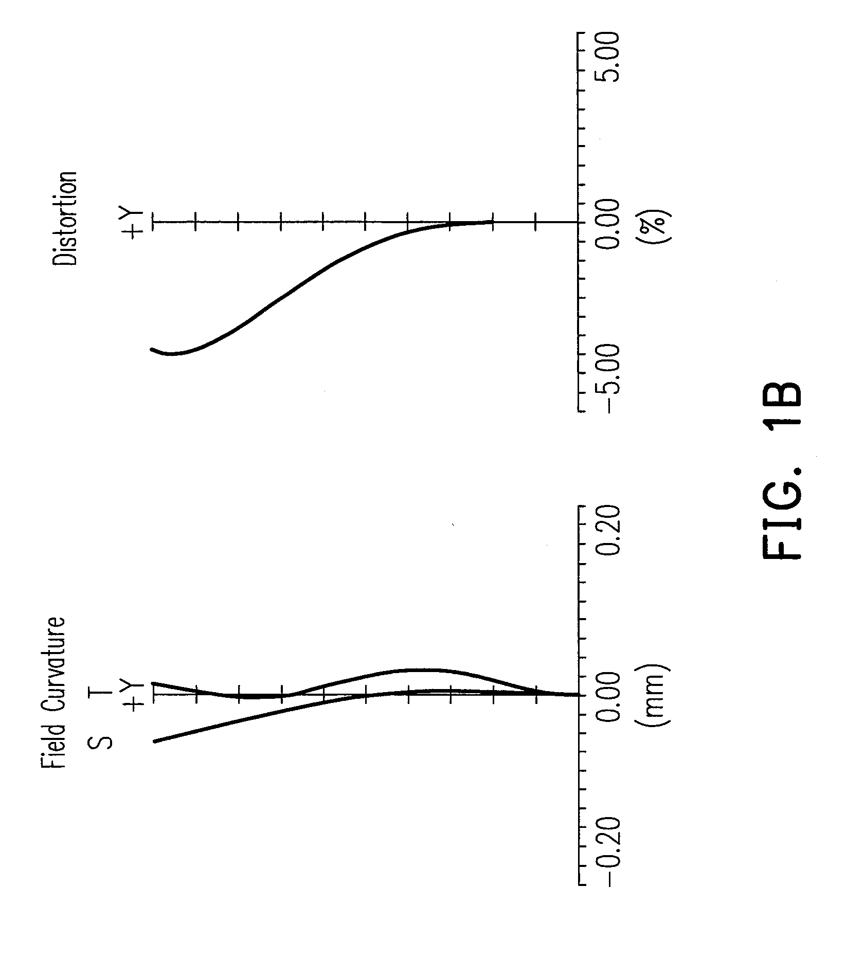 Micro-lens module