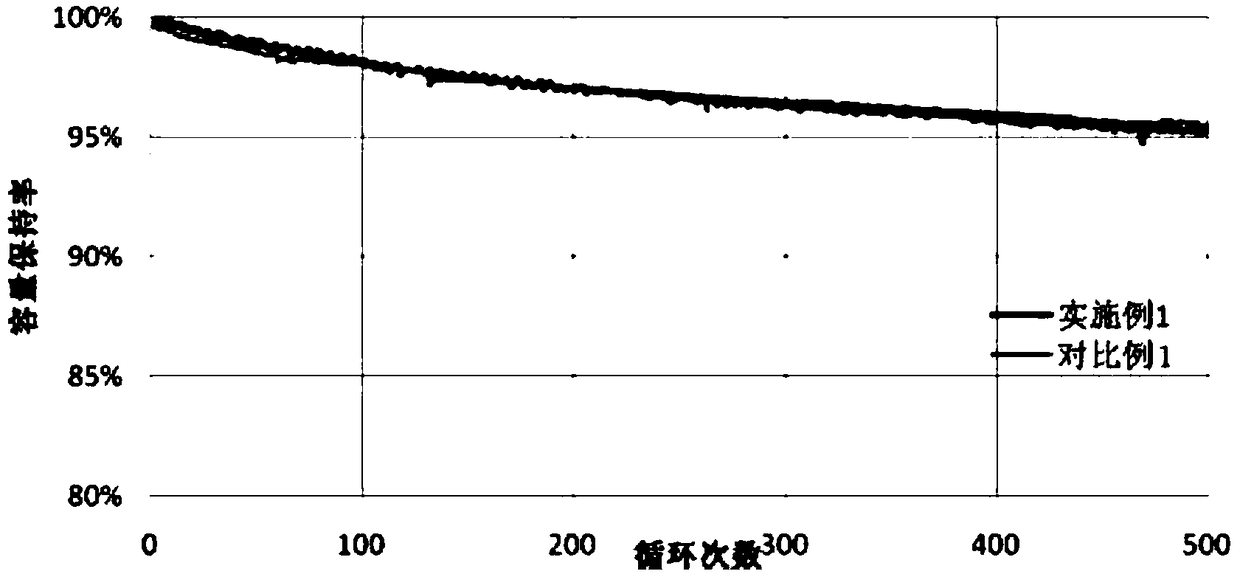 Compound lithium iron phosphate material and preparing method thereof, positive electrode piece and lithium ion battery