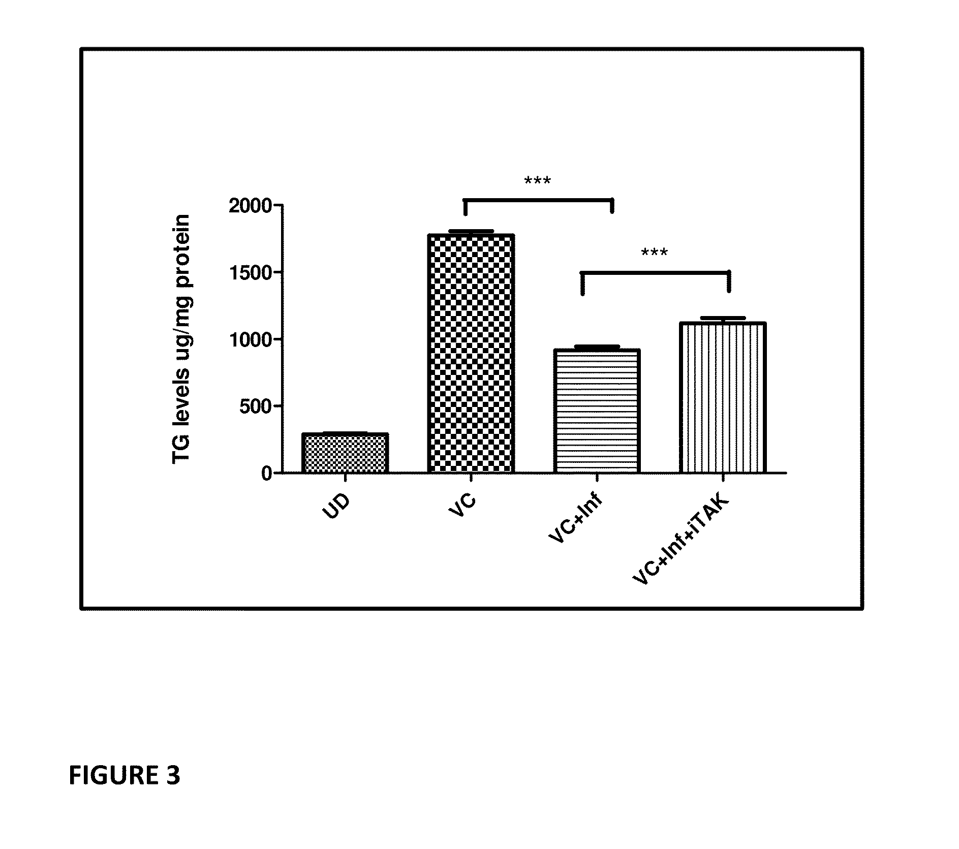 Use of TAK1 Inhibitor to Achieve Glycemic Control in Mammals