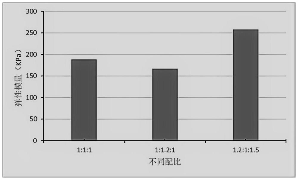 A kind of composition and application thereof for preparing myocardial patch