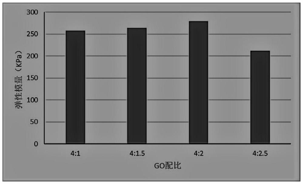 A kind of composition and application thereof for preparing myocardial patch