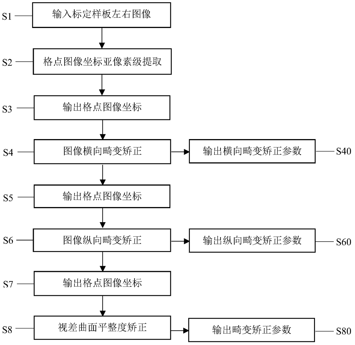 A Distortion Correction Method for SLM Microscopic Stereo Vision Images