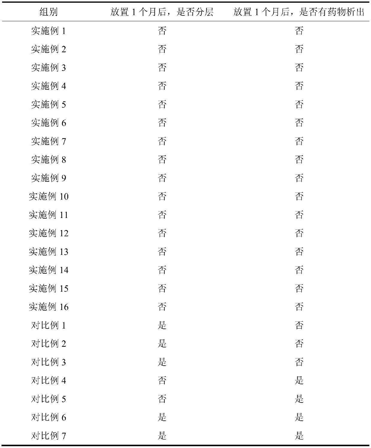 2,4-dinitrophenol fat emulsions and preparation method and application thereof