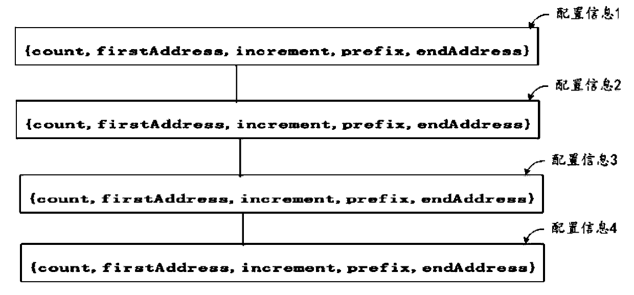 Information management method, tester, equipment and computer readable storage medium