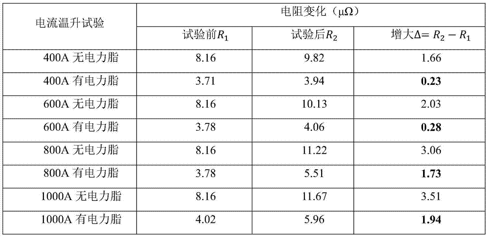 Assessment method for testing influence of electrical joint compound on reliability of electrical connection